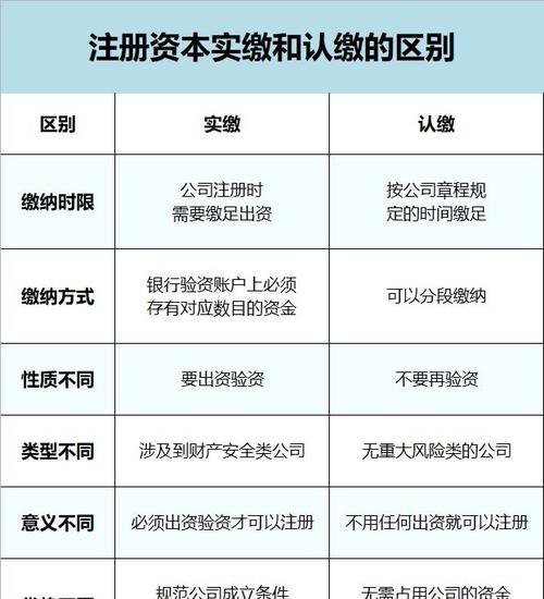 企业要实缴注册资本流程及企业怎么实缴注册资本