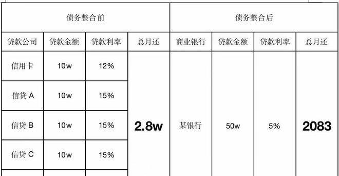 债务优化公司收费标准及债务优化公司怎么赚钱