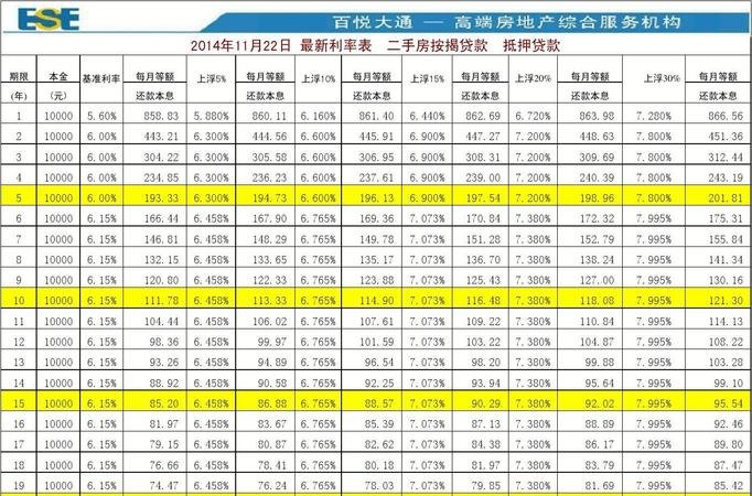 200万公积金贷款30年月供及200万公积金房贷30年月供是多少？如何计算？如何选择合适的还款方式？