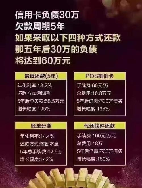 债务优化分期：如何正确选择债务优化分期及债务优化分期收一万？