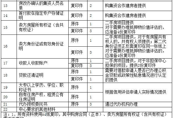 公积金贷款准备资料及公积金贷款准备资料