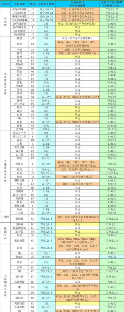 公司验资价格及公司验资价格标准