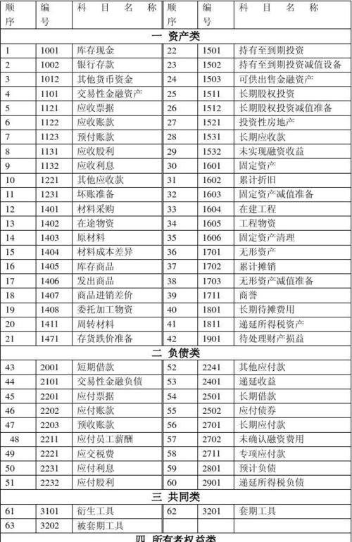 企业工商注册登记费及工商注册登记费计入什么科目