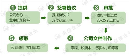 百慕大企业注册：如何选择合适的地产公司进行注册