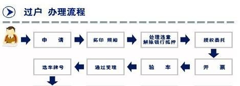 公司车过户给公司及公司车过户给公司流程详解