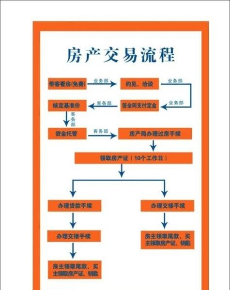 公司名下房产如何过户到个人名下？详细流程解析