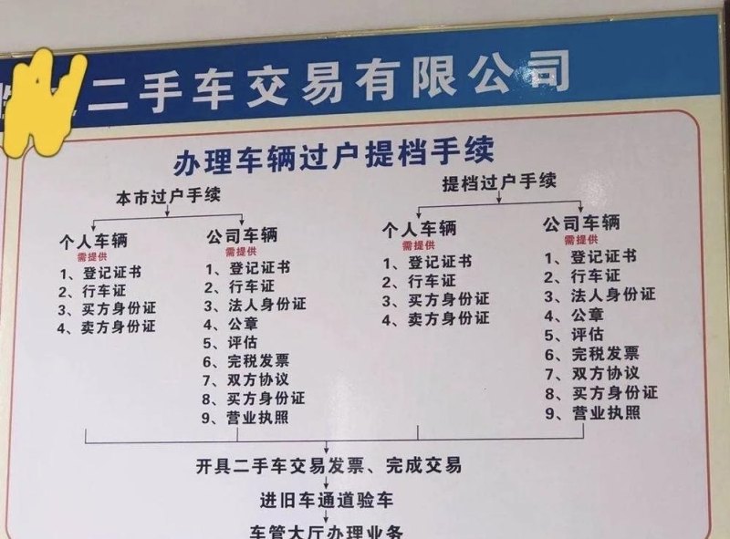 公司车辆过户给个人需要什么手续及注意事项（北京地区）
