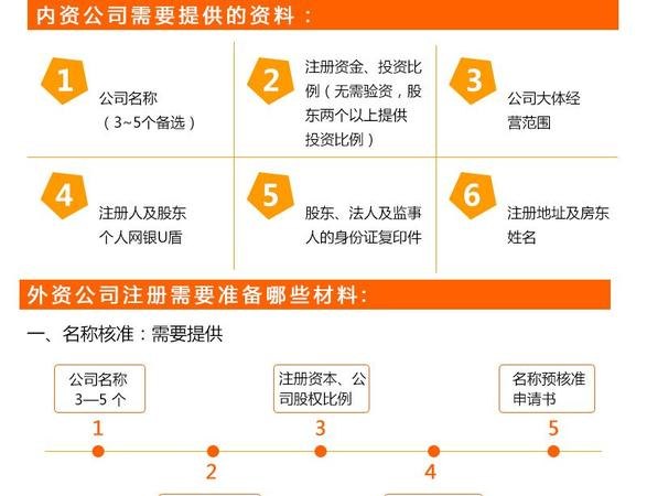 办理集群注册公司需要什么条件及办理集群注册公司需要什么条件和手续