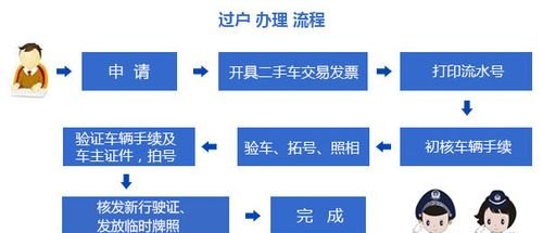如何将公司名下的车辆过户给个人并正确处理账务？