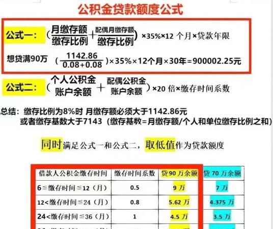 公积金贷款可贷额度及公积金贷款可贷额度计算公式详解