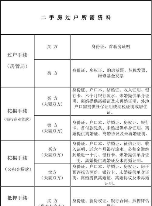 房产过户给公司及房产过户给公司需要什么手续