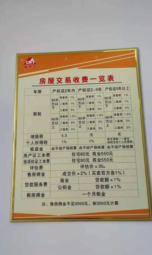 公司名下房产过户个人及公司名下房产过户个人费用