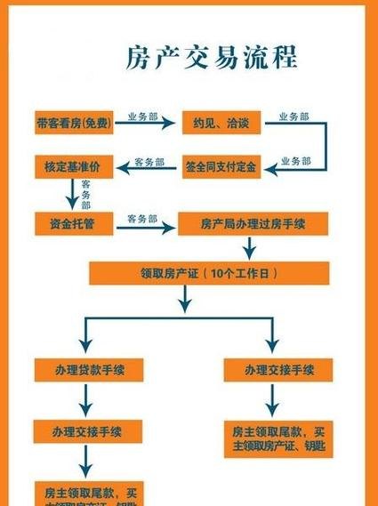 公司房产过户给个人及公司房产过户给个人怎么交税