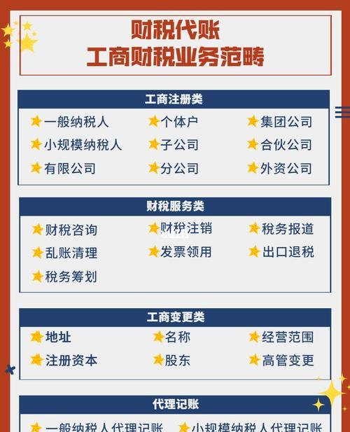 工商企业登记注册及工商企业登记注册类型详解