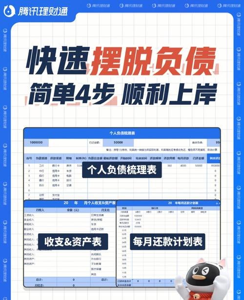 如何成为一名债务优化师？债务优化师证书多少钱？债务优化师职责及培训要求