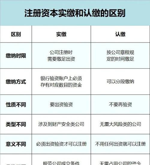 企业注册资金变更，需要实缴吗？变更需要多长时间？