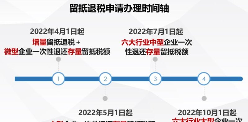 2021年注册的公司可以申请留底退税吗？详细解析及申请流程