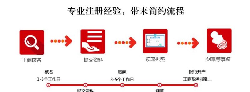 公司注册新政策：免验资、简化流程，助力创业潮