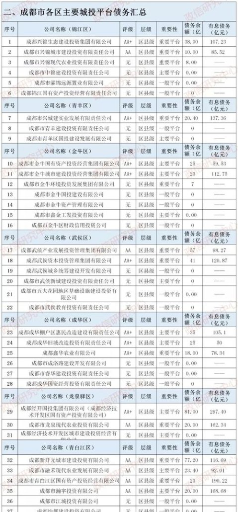 成都债务优化正规公司及成都 债务