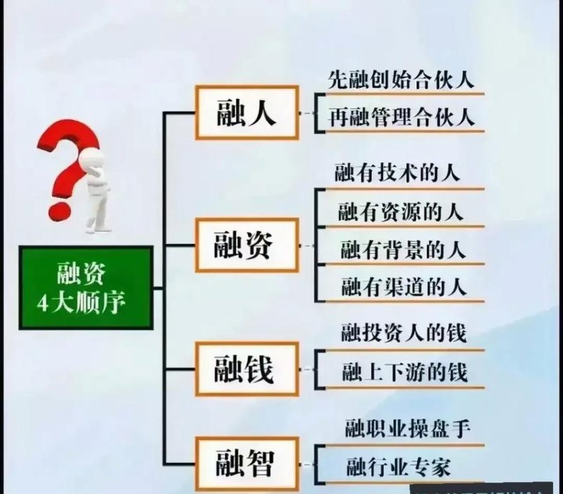 债务优化是什么工作及债务优化图片