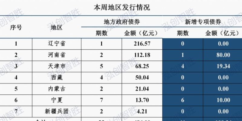 淄博债务优化及淄博 政府债务