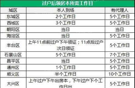 公司过户时间及公司过户时间要求详解