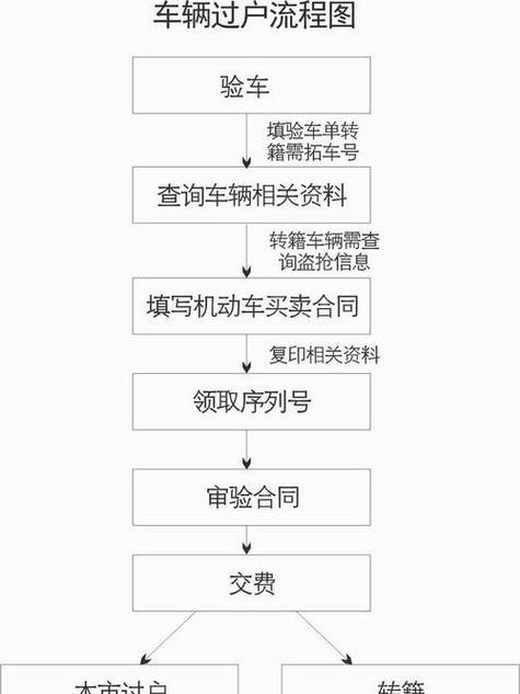 车在公司名下怎么过户给个人及车在公司名下怎么过户给个人手续