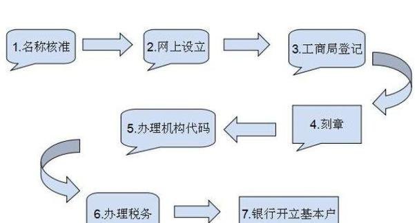 公司注册资本验资的重要性及流程详解