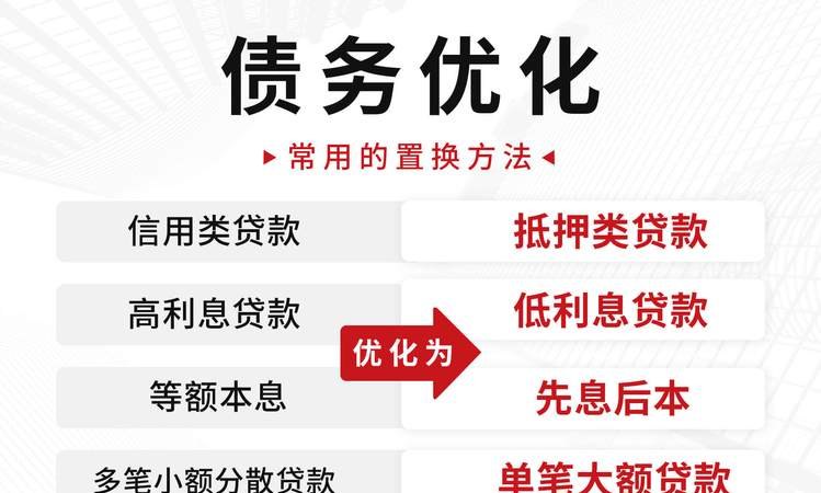 银行债务优化方案及债务优化业务
