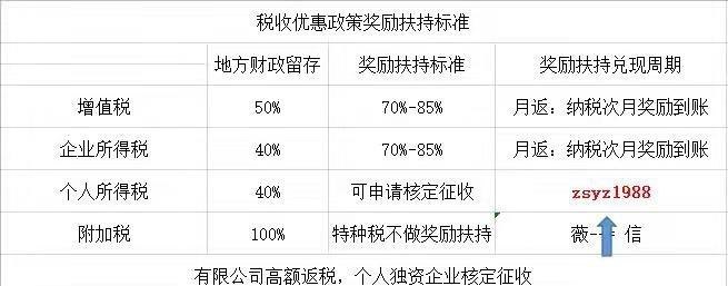 个人独资企业注册资金标准及相关规定详解