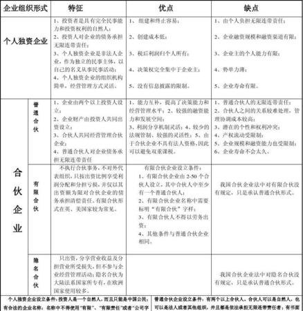 合伙企业注册所需材料及工商注册资料详解