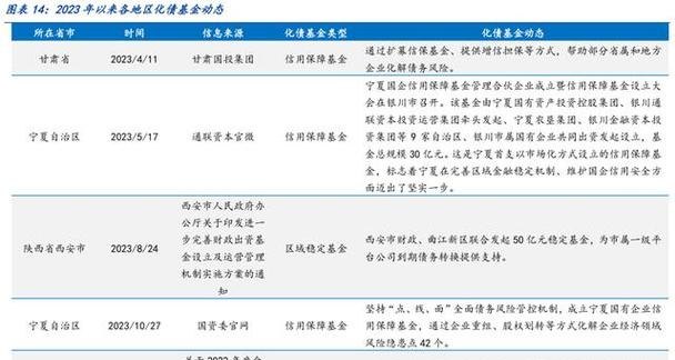 成都个人债务优化及成都市2020年政府债务导向