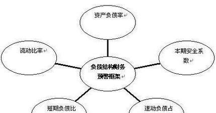 优化债务结构及其具体措施