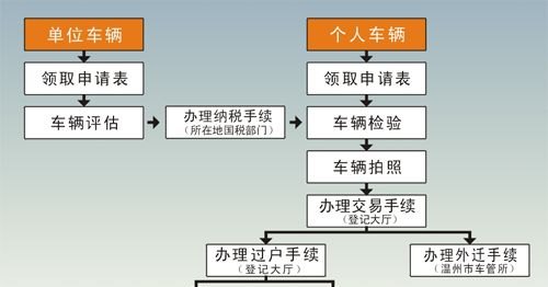 车辆公司过户个人及车辆公司过户个人流程