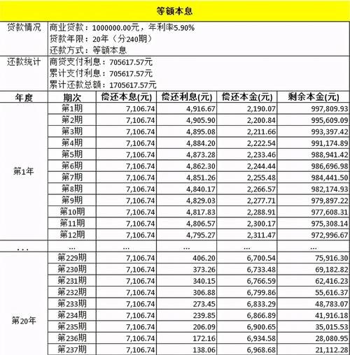 公积金贷款大额还款及其划算性分析