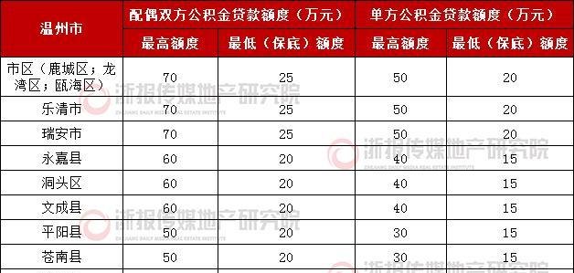 6000公积金贷款额度表及600元公积金贷款额度详解