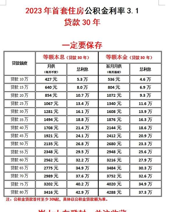 公积金贷款利息及公积金贷款利息是多少钱