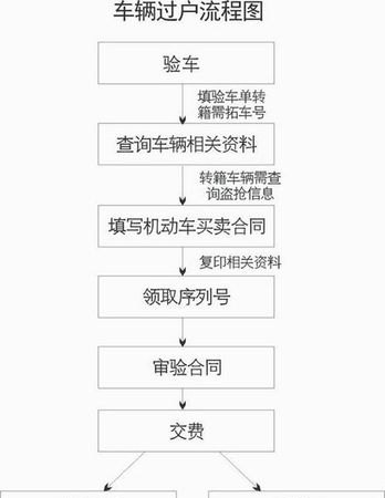如何将公司名下的车辆过户给个人？公司户口的车怎么过户给个人？公司户的车怎么过到个人户头？