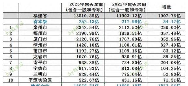 厦门债务优化公司分析：2020年厦门债务余额变化及应对策略