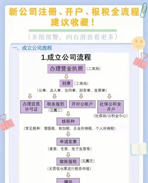 注册公司验资多长时间？公司注册验资流程详解