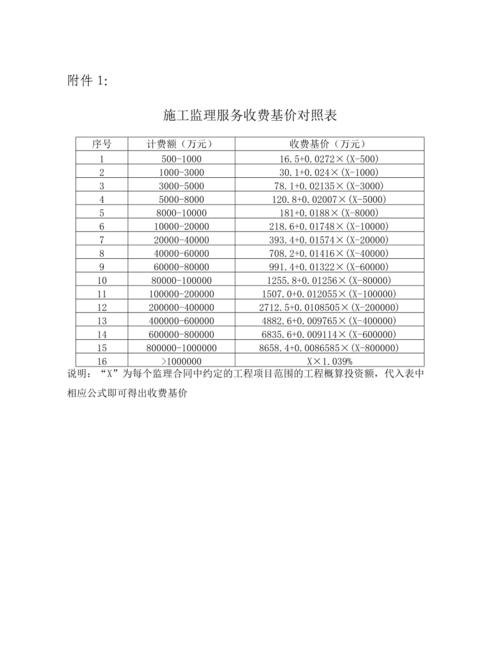 垫资验资注册公司及公司垫资验资收费标准详解