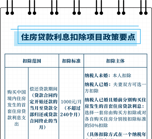 公积金贷款可以抵扣个人所得税吗？