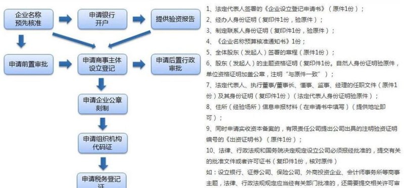 取消公司注册验资报告，解读注册公司取消验资的流程和注意事项