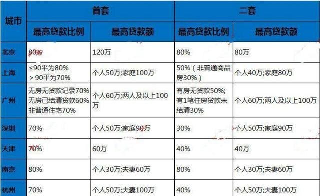 大冶公积金贷款额度及能贷多少