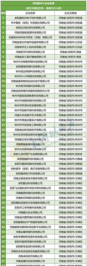 安阳企业公司注册及安阳企业公司注册资金多少