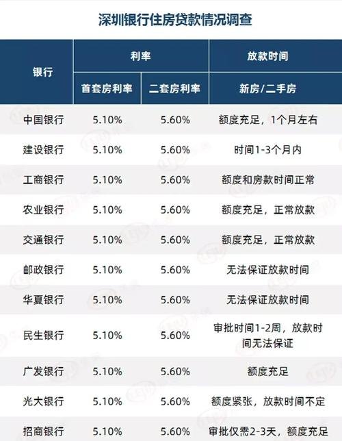 11月公积金贷款利率及2021公积金贷款月利率：详解公积金贷款利率变化趋势与影响因素
