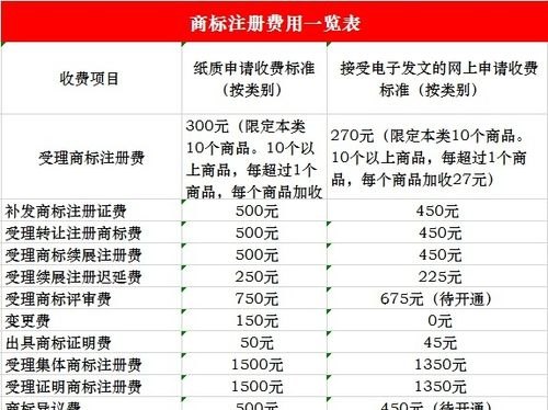 贸易公司注册多少钱？详细解析及费用组成