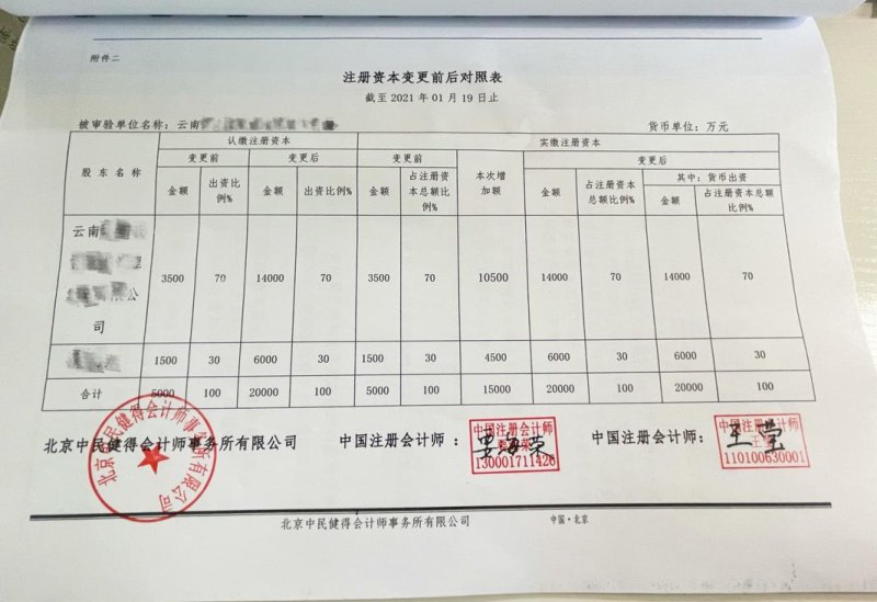 公司验资怎么验及公司验资怎么验,是必须要有这么多钱吗?