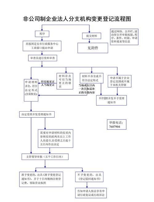 企业注册地址变更流程及其麻烦程度分析
