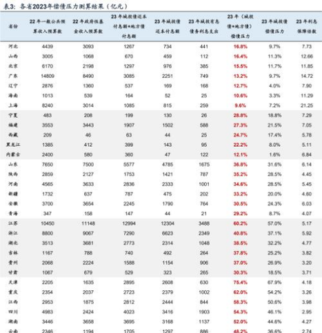 天津个人债务优化及天津市债务余额